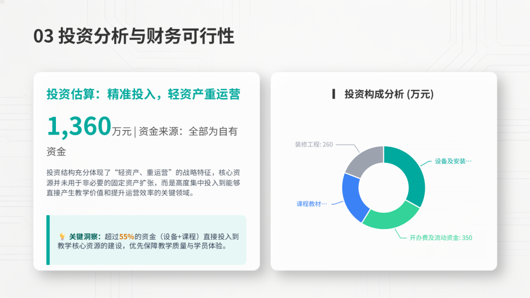 AI产教融合项目可行性研究:以某数字内容产业实训基地项目为例