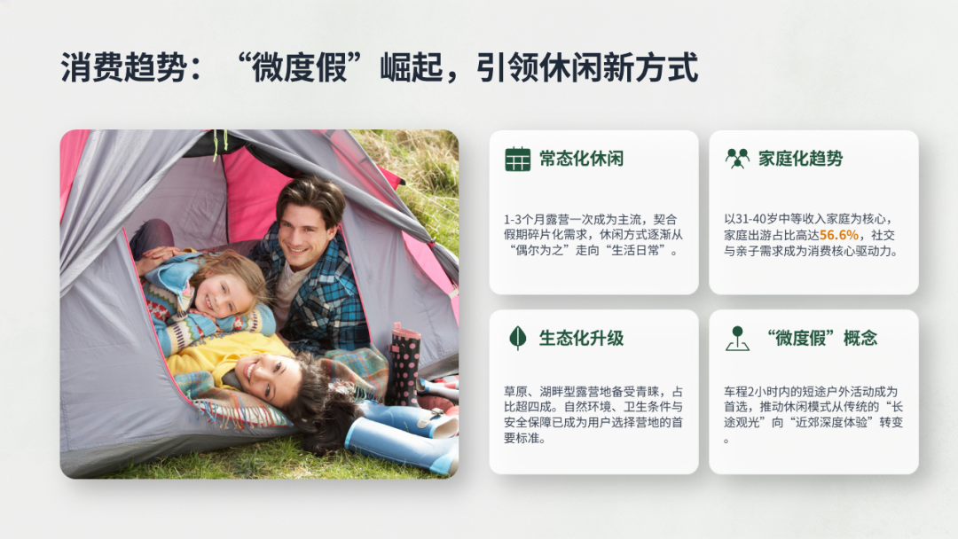 从景区 营地 平台模式看我国微度假经济新机遇:房车特色小镇与旅游自驾露营基地项目案例研究