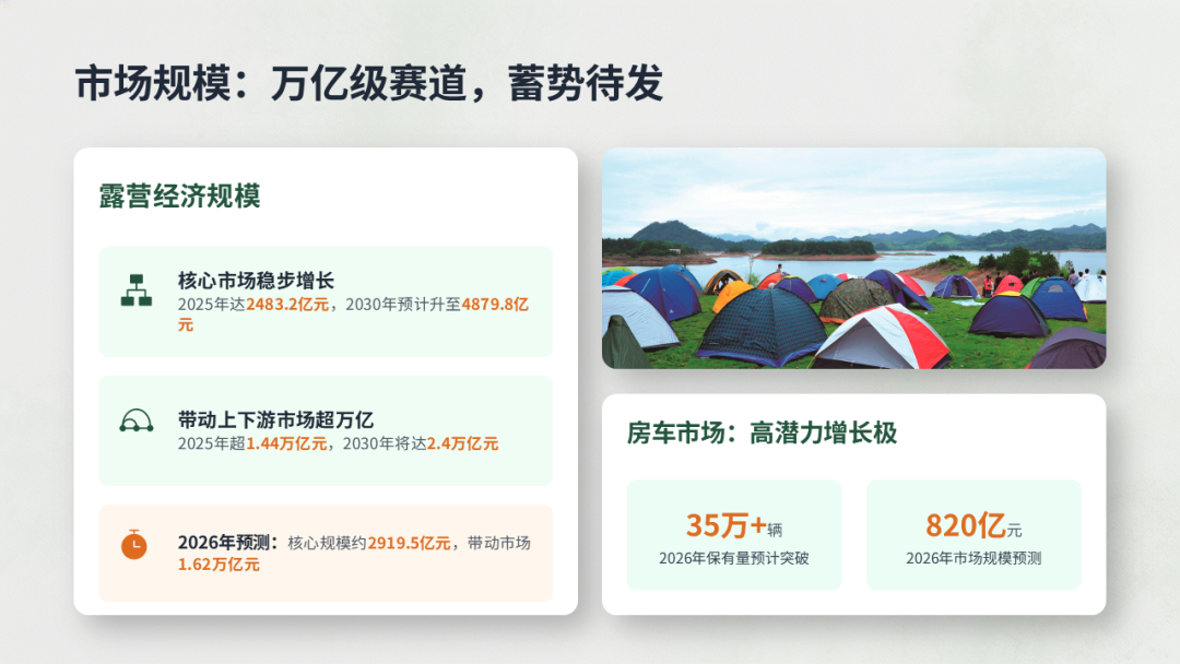从景区 营地 平台模式看我国微度假经济新机遇:房车特色小镇与旅游自驾露营基地项目案例研究