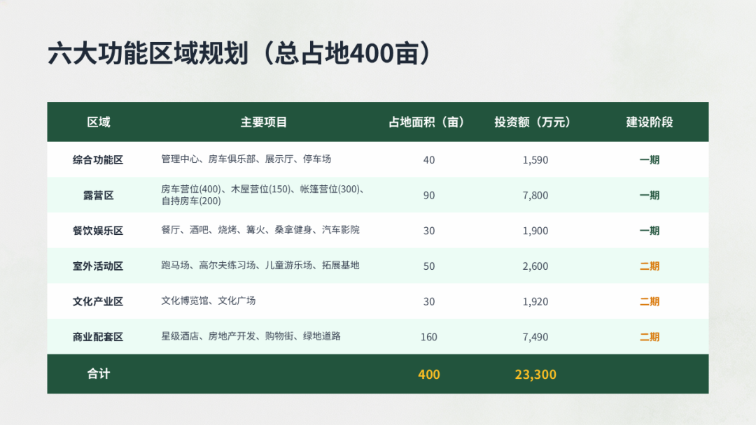 从景区 营地 平台模式看我国微度假经济新机遇:房车特色小镇与旅游自驾露营基地项目案例研究