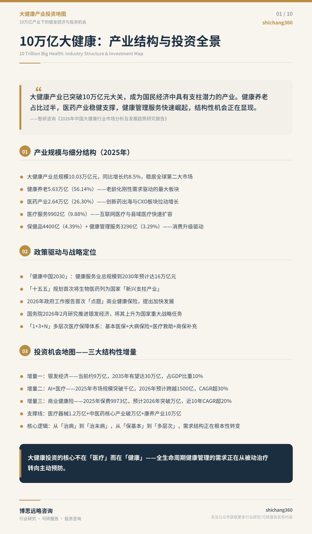 10万亿大健康版图:从银发经济到AI医疗的产业投资全解析