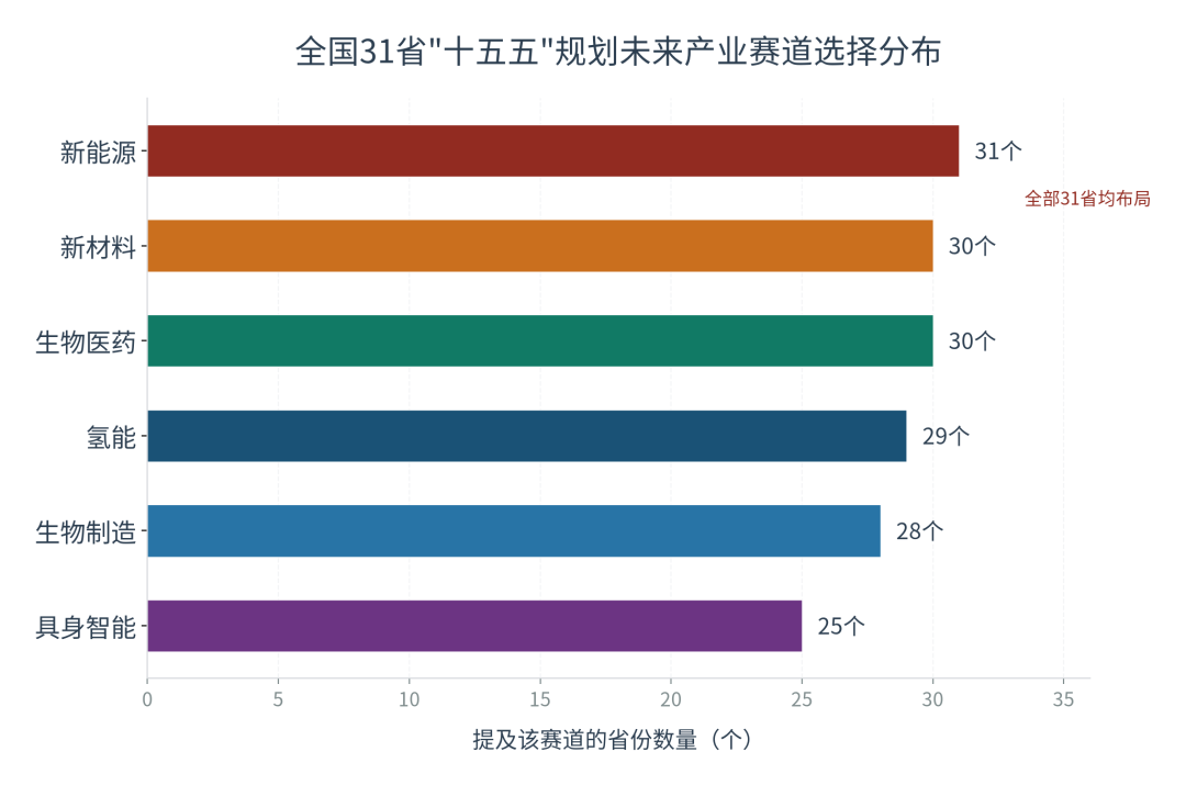 冷思考:我国未来产业先导区建设如何防止一哄而上?