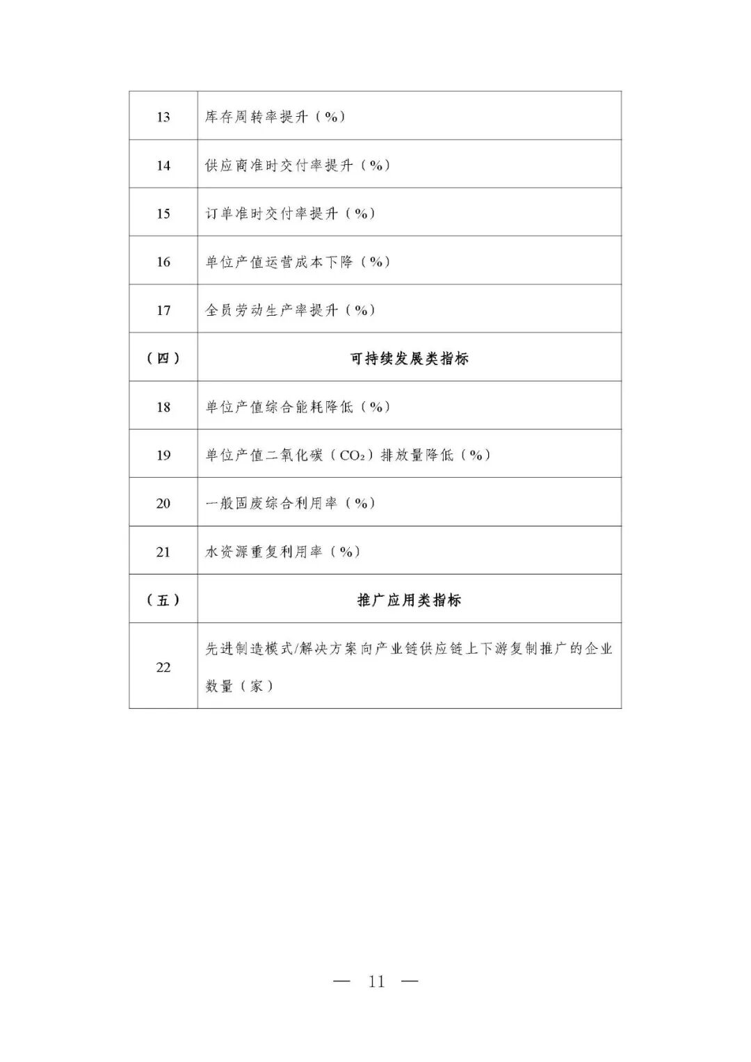 工信部等六部门部署开展2026年度智能工厂梯度培育行动(附:要素条件及卓越级、领航级智能工厂项目申报材料清单)