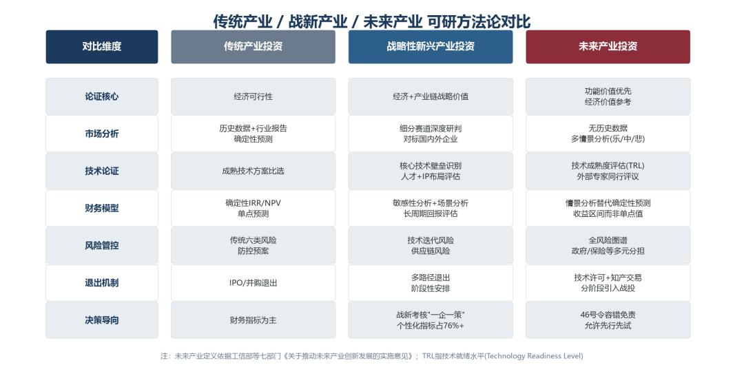 国有企业设立新公司(布局新领域、新产业)前期论证用可行性研究报告编制要求与审查要点