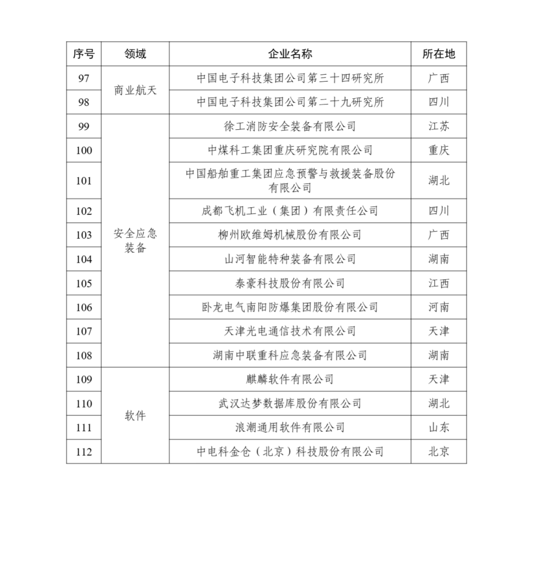 工信部:第一批国家新兴产业发展示范基地创建对象名单