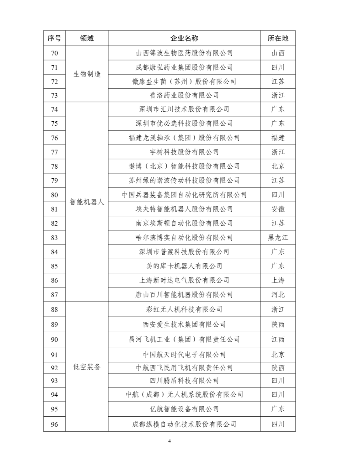 工信部:第一批国家新兴产业发展示范基地创建对象名单